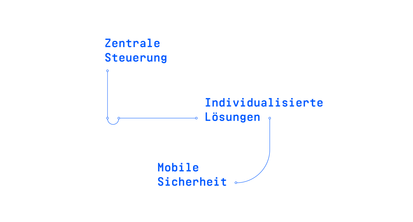 Leistungen